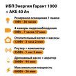ИБП для котла Энергия Гарант 1000 + Аккумулятор 40 Ач 12 В (600Вт - 36мин) - ИБП и АКБ - ИБП для котлов - . Магазин оборудования для автономного и резервного электропитания Ekosolar.ru в Пензе