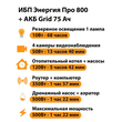 ИБП для котла Энергия Про 800 + Аккумулятор Grid 75 Ah 12 v (500Вт - 82мин) - ИБП и АКБ - ИБП для котлов - . Магазин оборудования для автономного и резервного электропитания Ekosolar.ru в Пензе