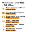 ИБП Энергия Гарант 1000 + Аккумулятор S 55 Ач - 12В (600Вт - 50мин) - ИБП и АКБ - ИБП для котлов - . Магазин оборудования для автономного и резервного электропитания Ekosolar.ru в Пензе